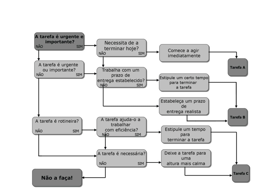 equilibrio-nas-tarefas-diarias-zonaverde-6-dias-6-passos-na-gestao-eficaz-do-tempo